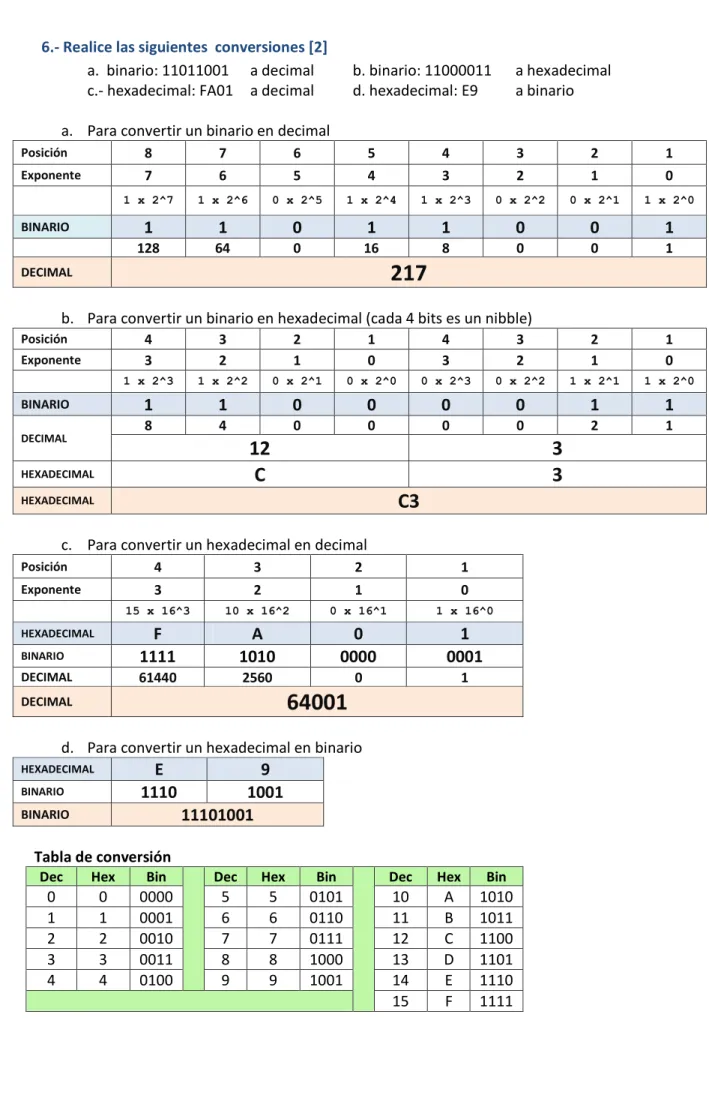 Tabla de conversión 