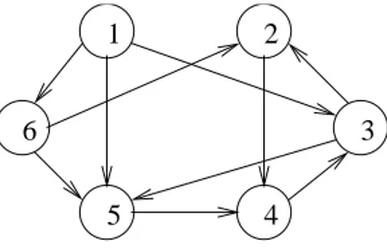 Figura 11.3: Otro ejemplo de grafo con ciclos. Por ejemplo &lt; 2, 4, 3, 2 &gt; o &lt; 3, 5, 4, 3 &gt;