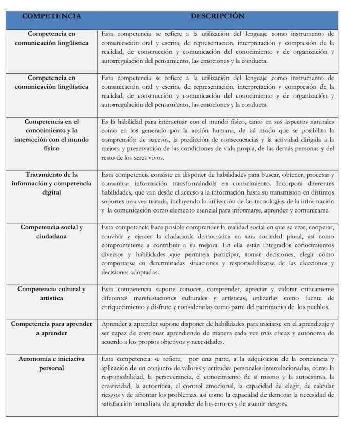 Tabla 1: Resumen de las ocho competencias básicas.  