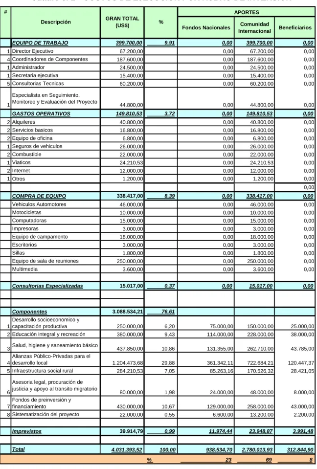 Cuadro 5. 1  COSTOS DE EJECUCIÓN POR RUBRO DE INVERSIÓN  #