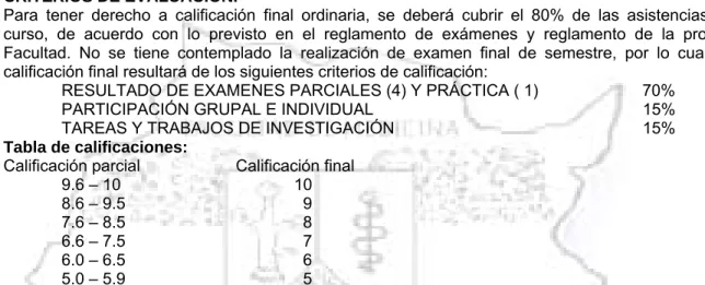Tabla de calificaciones: 