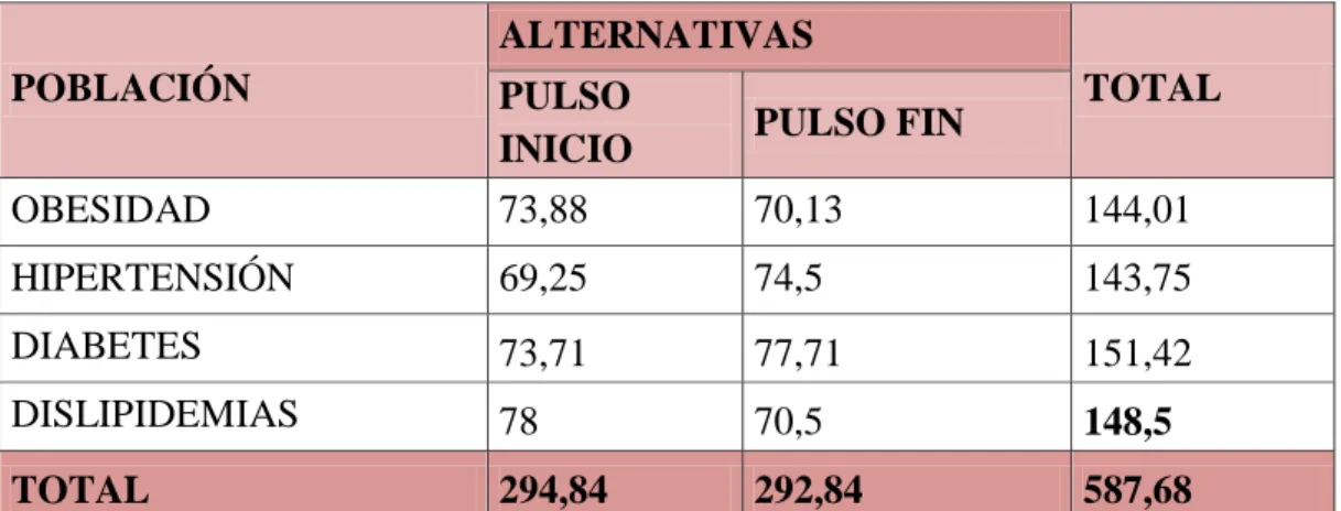 Cuadro No. 22 Frecuencia Observada 
