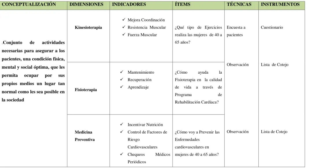 Cuadro Nº 8 Variable Dependiente: Rehabilitación Cardíaca 