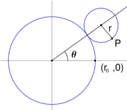 Figura 1.8: Epicicloide.