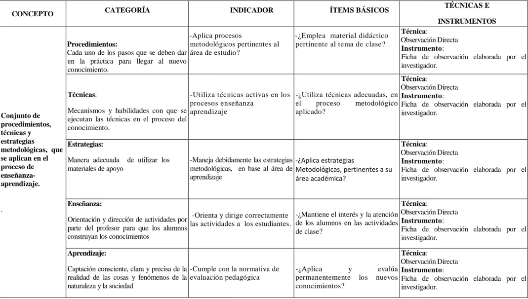 Tabla 5  O. Variable Independiente  Fuente: U.E. “Latinoamericano” 