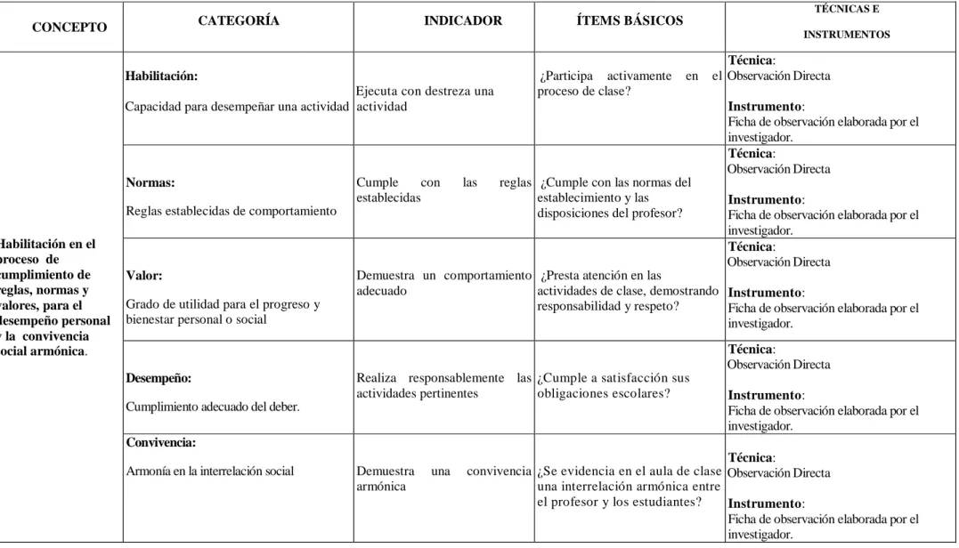 Tabla 6 O. Variable  Dependiente  Fuente: U.E “Latinoamericano” 
