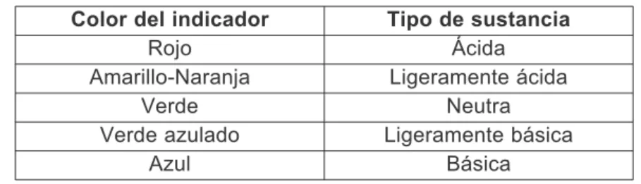 Tabla de datos