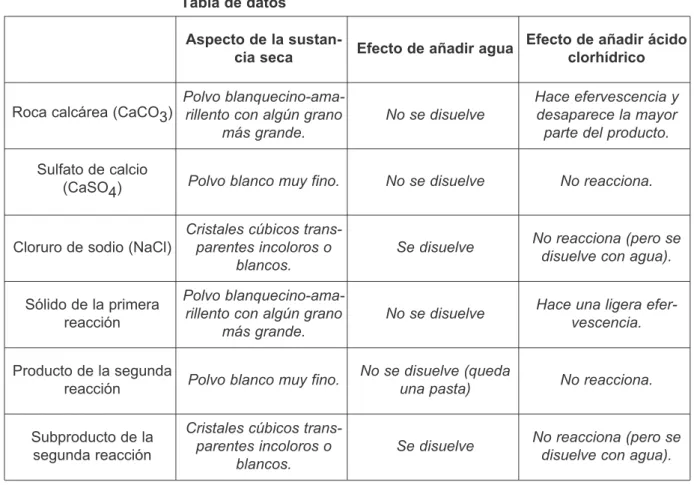 Tabla de datos