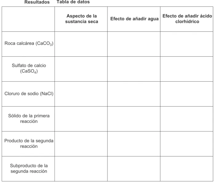 Tabla de datos