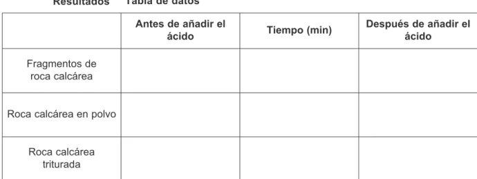 tabla de datos.