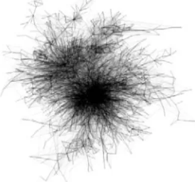 CUADRO 1. Fuente: Hurst, 2006.