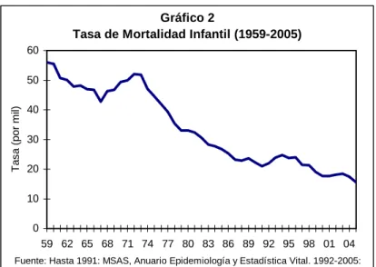 Gráfico 2