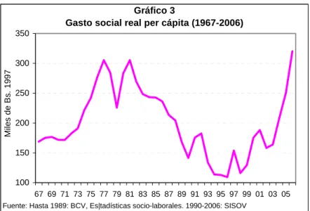Gráfico 3