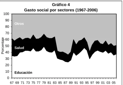 Gráfico 4