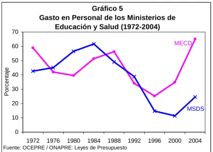 Gráfico 5