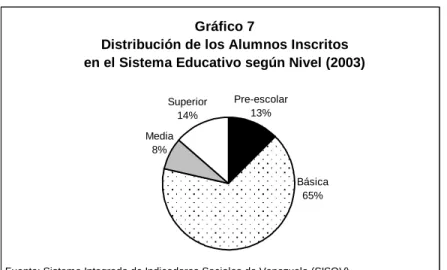 Gráfico 7