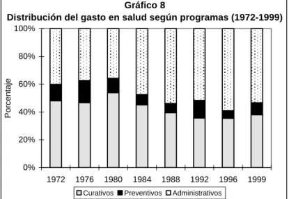 Gráfico 8