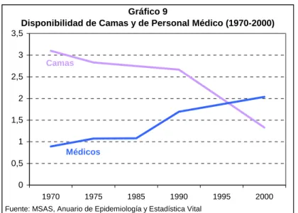 Gráfico 9