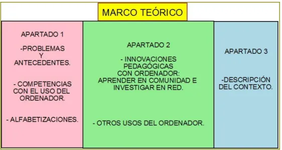 Cuadro 1. Aspectos generales del marco teórico 5