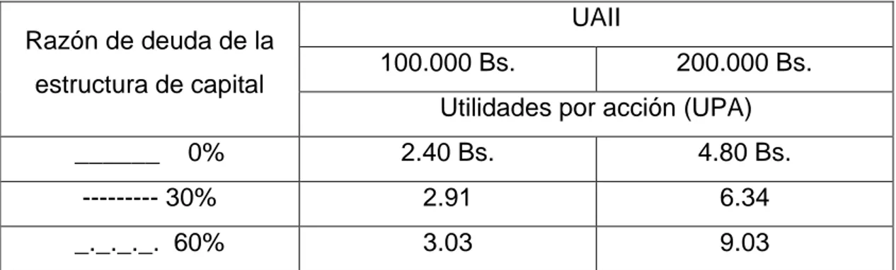 Figura 2. Método UAII-UPA. Comparación de estructuras seleccionadas 