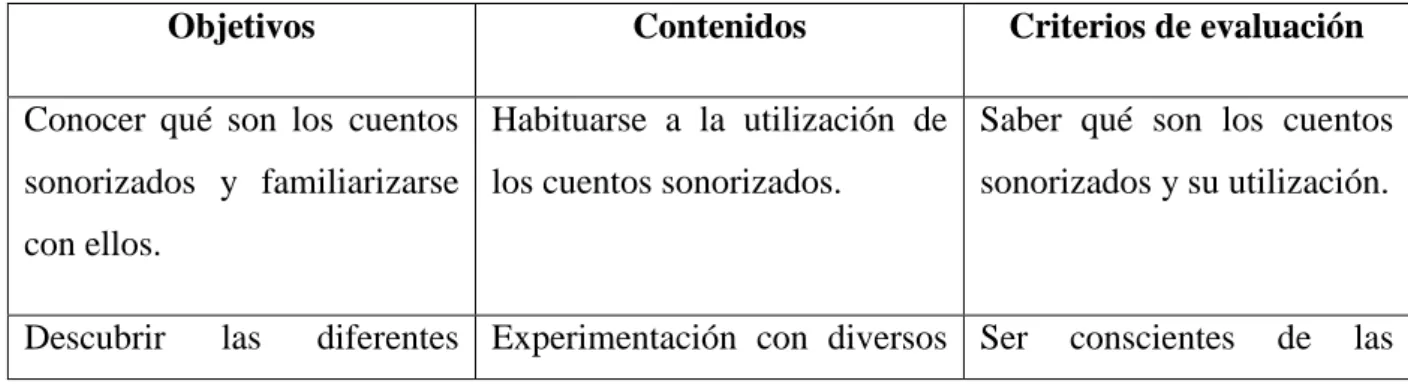 Tabla I. Objetivos, contenidos y criterios de evaluación 