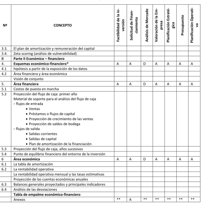 Tabla de empalme económico-financiero 