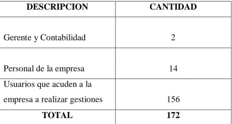 Tabla  No. 3: Muestra 