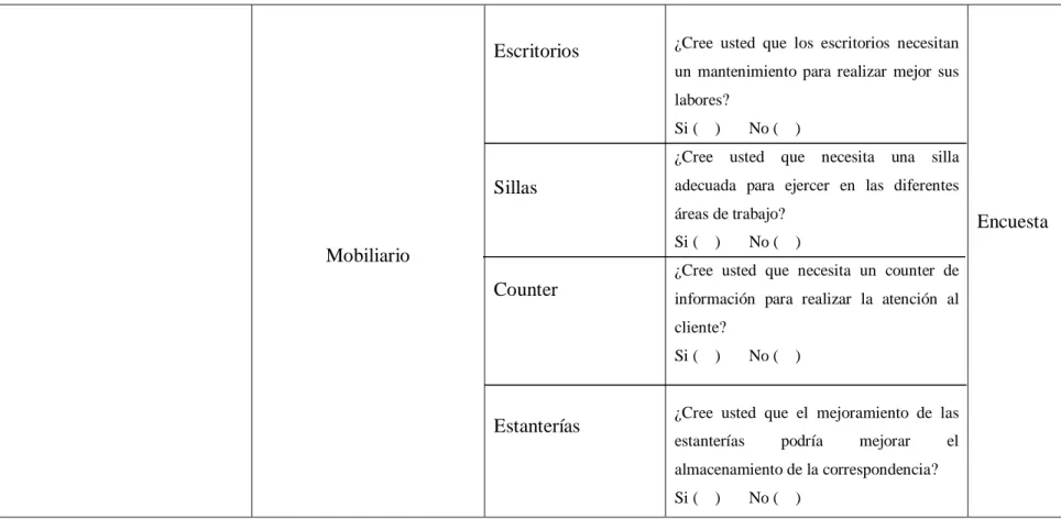 Tabla No. 4: Operalización de la variable independiente  Elaborado por: Cruz, Danilo  (2015)