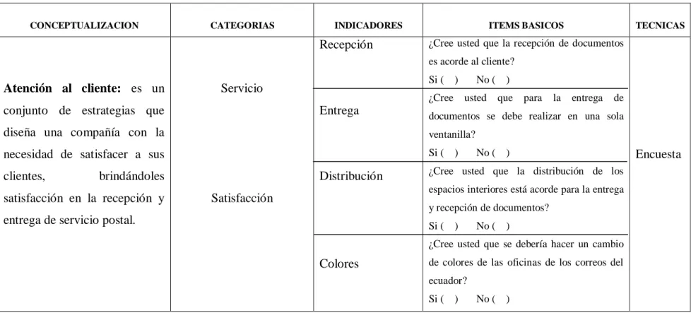 Tabla No. 5: Operalización de la variable dependiente  Elaborado por: Cruz, Danilo  (2015)