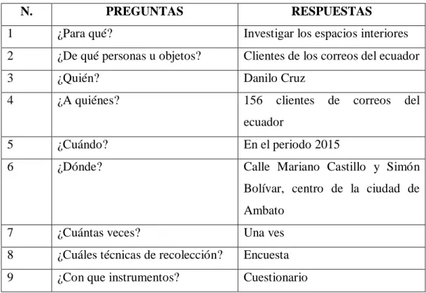 Tabla No. 6: Operalización de la variable dependiente  Elaborado por: Cruz, Danilo  (2015)