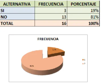 Tabla No. 7: Tipo de mobiliario  Fuente: Cruz, Danilo  (2015)