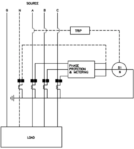 Figure 3-6—Residually connected ground-fault relay with shunt trip  circuit breaker