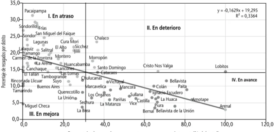 GRÁfico 2