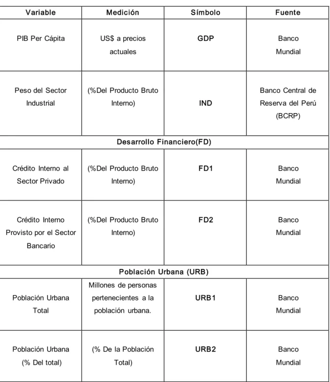 CUADRO N° 4.2  VARIABLE  EXÓGENAS 