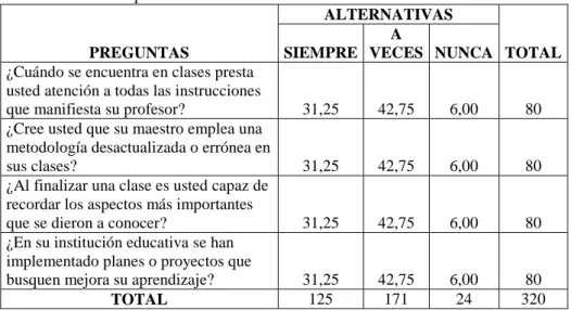 Cuadro 27 Frecuencias esperadas 