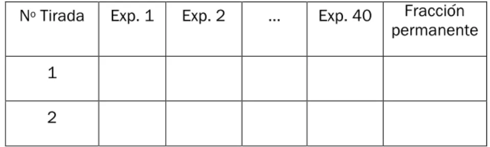 Tabla 2. Resultados obtenidos con el juego de dados con 4 caras  N o  Tirada  Exp. 1  Exp