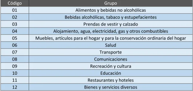 Tabla 8.1: Relación de los grupos dentro de la COICOP con su código  correspondiente 