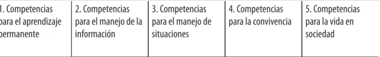 tabla de comPetencias en los ProGramas de estudio 2009 plan y pRogRamas de estudio de educación pRimaRia 2009