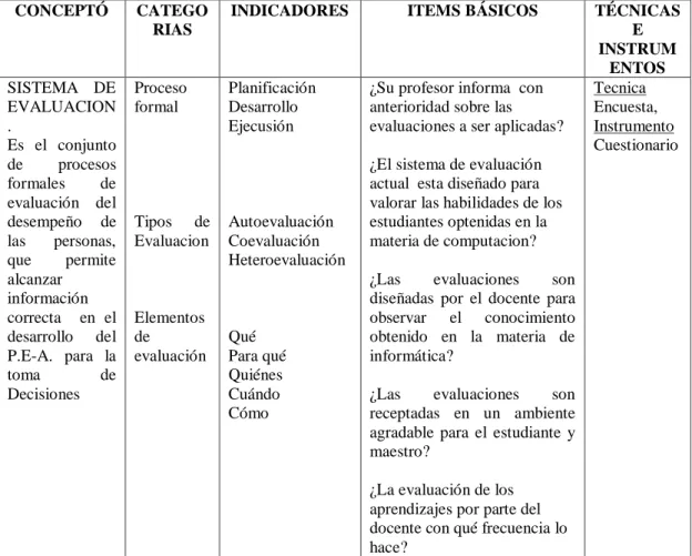 Tabla 3.1. Variable independiente: Sistema de evaluación 