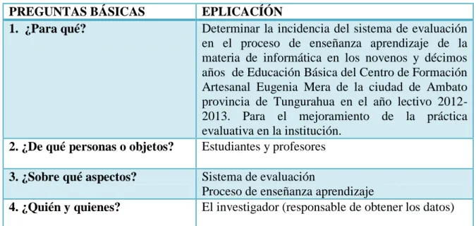 Tabla 3.3. Plan para la recolección de la información  PREGUNTAS BÁSICAS  EPLICACÍÓN 