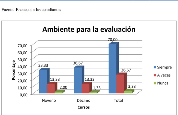 Tabla 5.5. Ambiente para la evaluación 