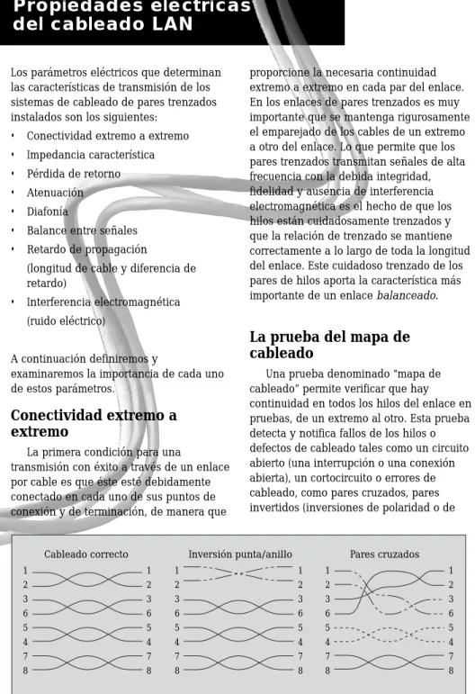 Figura 4.  Ejemplos de cableado correcto e incorrecto