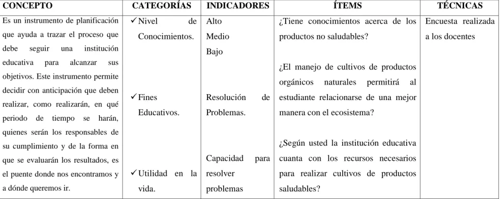 Tabla Nº. 3: Plan Educativo Ecológico 