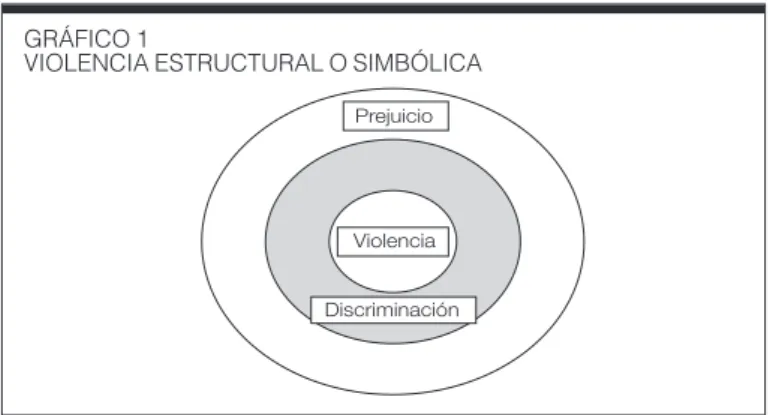 GRÁFICO 1