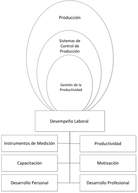 Gráfico 2. Categorización Variable Dependiente 