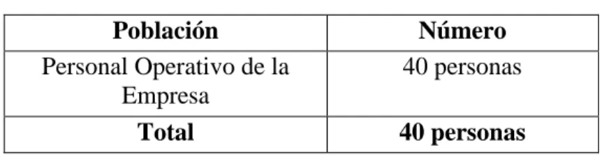Tabla 1.Población y muestra