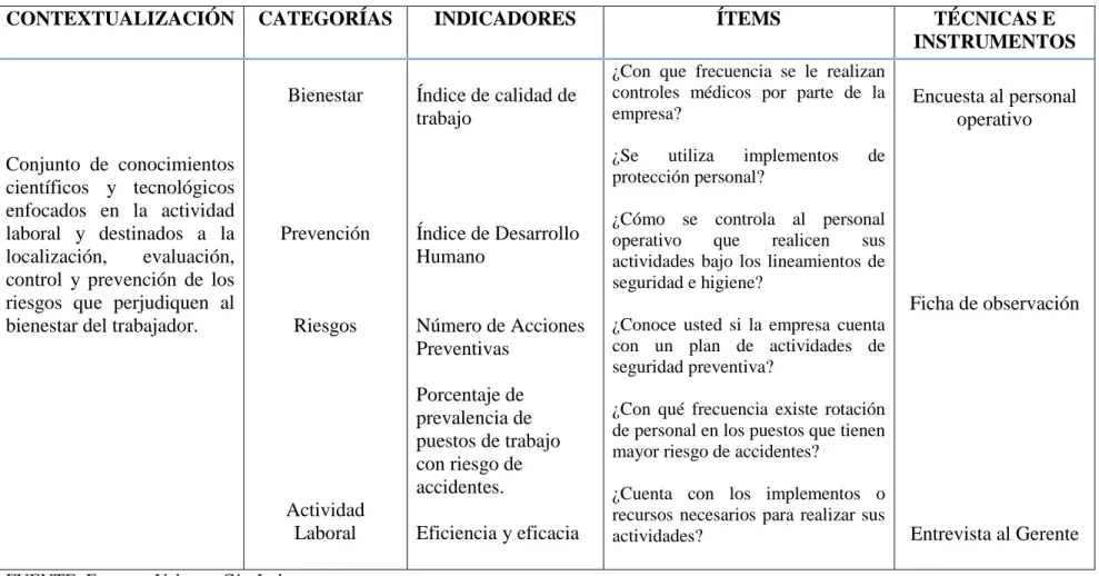 Tabla 2.VARIABLE INDEPENDIENTE: Seguridad e higiene laboral