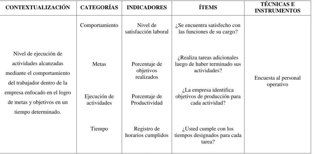 Tabla 3.VARIABLE INDEPENDIENTE: Desempeño laboral