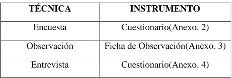 Tabla 4. Instrumentos de Recolección de Datos