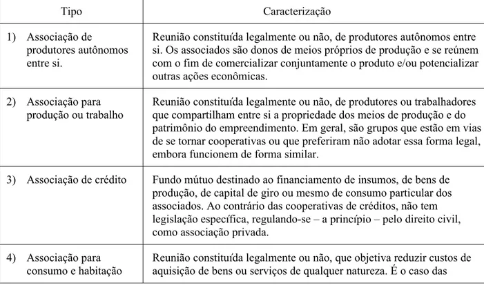Tabela 1 – Uma tipologia das iniciativas de economia solidária (esboço propositivo)